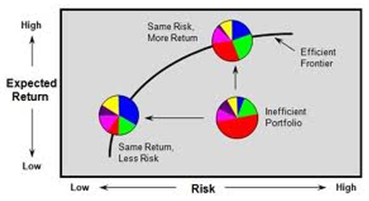 efficientfrontier