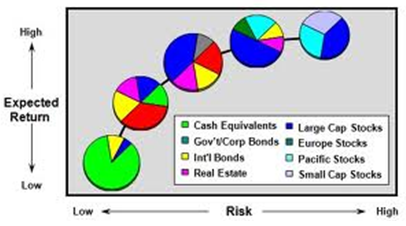 risk